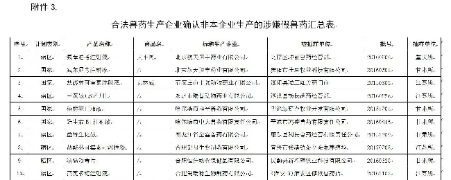 农业部关于假兽药查处的通知全文（附被点名企业药品名单） | 宠物新闻资讯