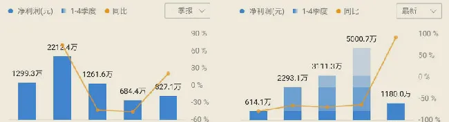 宠物食品逆势增长，但做好品牌为什么那么难？ | 宠物行业洞察