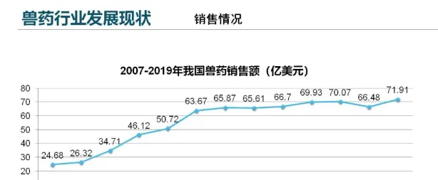 中国兽药协会会长才学鹏：中国兽药产业面临的挑战与对策 | 宠物行业洞察