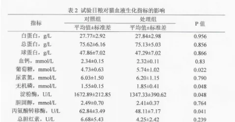 宠物主粮已通过中国农科院认证,生产过程你了解吗? | 宠物新闻资讯