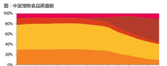 宠物食品逆势增长，但做好品牌为什么那么难？ | 宠物行业洞察