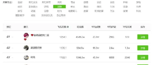 2000万人在抖音“看猫睡觉”，爆红背后的秘密是... | 宠物新闻资讯