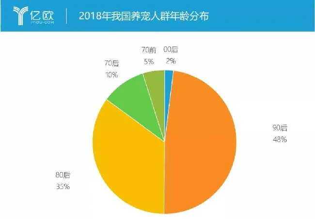 超5000万猫奴 | 中国或将取代日本，成为“猫咪经济学”大国 | 宠物新闻资讯