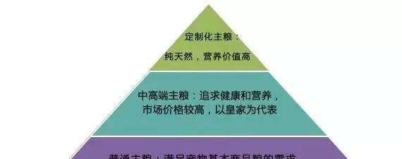 “疯狂小狗”顺势而为，抓住宠物行业的风口 3年超过3.5亿 | 宠物行业洞察