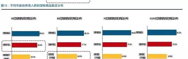 “疯狂小狗”顺势而为，抓住宠物行业的风口 3年超过3.5亿 | 宠物行业洞察