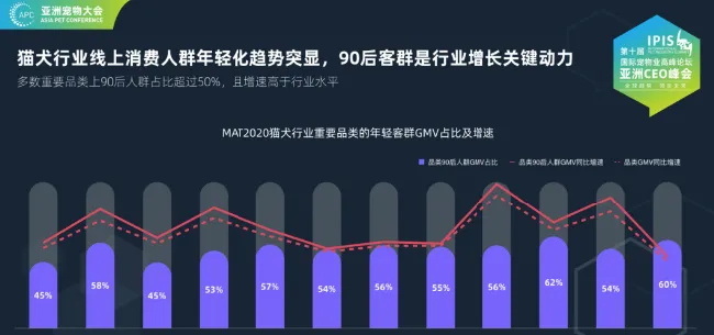 年底大促：猫狗粮开支占比首次降低，“宠物恩格尔系数”下降了 | 宠物行业洞察