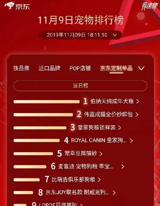 满减、买赠、会员，看看京东宠物销量榜单上的这些“套路” | 宠物行业洞察