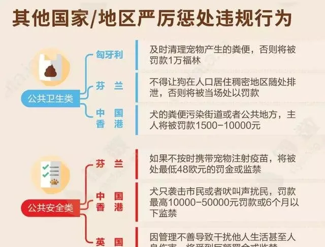 “最严管狗令”能否真正缓解养狗矛盾？ | 宠物政策法规