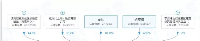 从芭比堂“事件”看宠业股权融资，别让资本冲昏了头脑 | 宠物新闻资讯