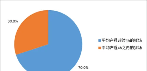 我们是怎样把母猪产力一步步搞没的 | 养殖技术大全