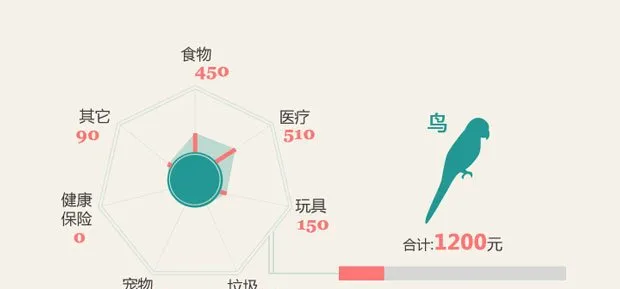 看看你养的宠物一年花多少钱 | 宠物新闻资讯