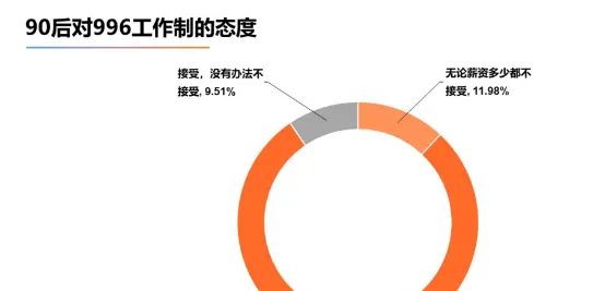 宠物行业催生新职业，九零后从业者占一半! | 宠物行业洞察