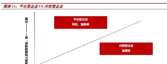 要打造宠物食品行业的核心竞争力，需要抓住这关键一点 | 宠物行业洞察