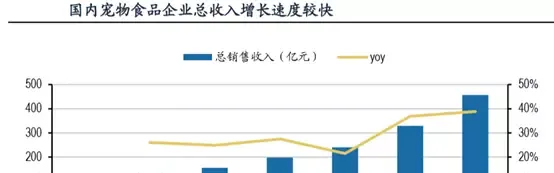 佩蒂股份、中宠股份，千亿宠物产业消费升级！ | 宠物行业洞察