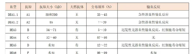 狗狗血型有哪些，狗狗输血要注意什么 | 宠物狗病虫害防治