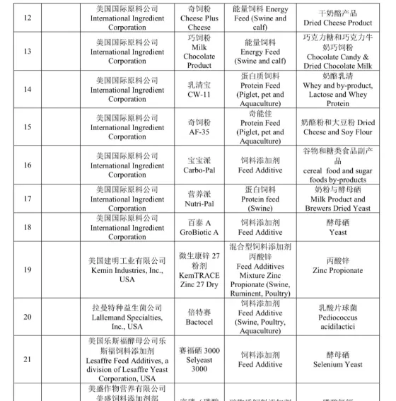 中美第一阶段经贸协议全文发布，一大波宠物品牌进中国 | 宠物政策法规