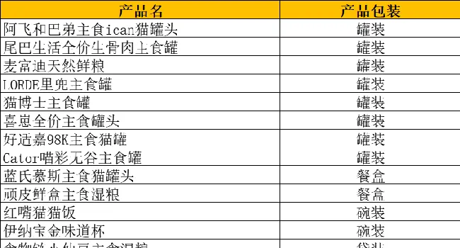 双11猫主食湿粮罐装为主，每100g均价多在10元左右 | 宠物行业洞察