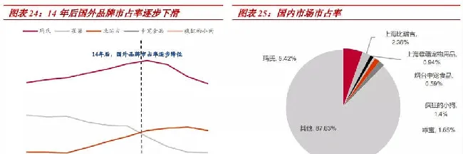 要打造宠物食品行业的核心竞争力，需要抓住这关键一点 | 宠物行业洞察