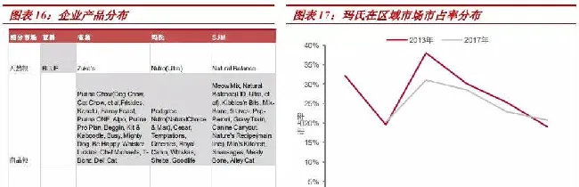 要打造宠物食品行业的核心竞争力，需要抓住这关键一点 | 宠物行业洞察