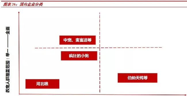 要打造宠物食品行业的核心竞争力，需要抓住这关键一点 | 宠物行业洞察