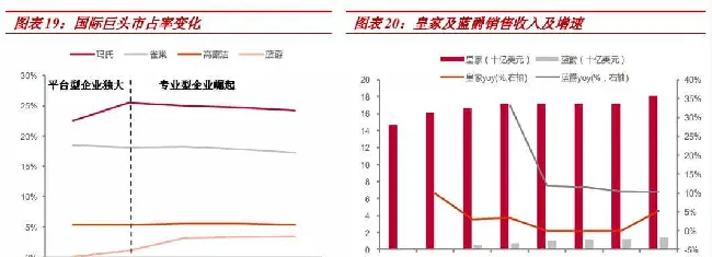 要打造宠物食品行业的核心竞争力，需要抓住这关键一点 | 宠物行业洞察