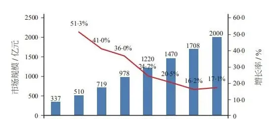 宠物产品“外卖”发展火爆，这是为什么？ | 宠物行业洞察