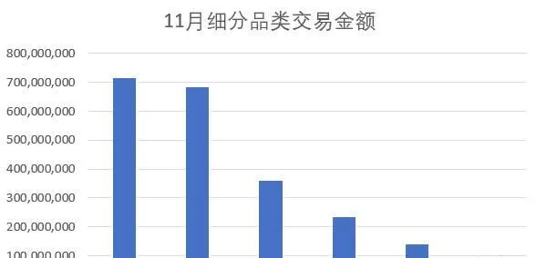 细分领域大爆发，猫/狗玩具月销售额近1亿 | 宠物行业洞察