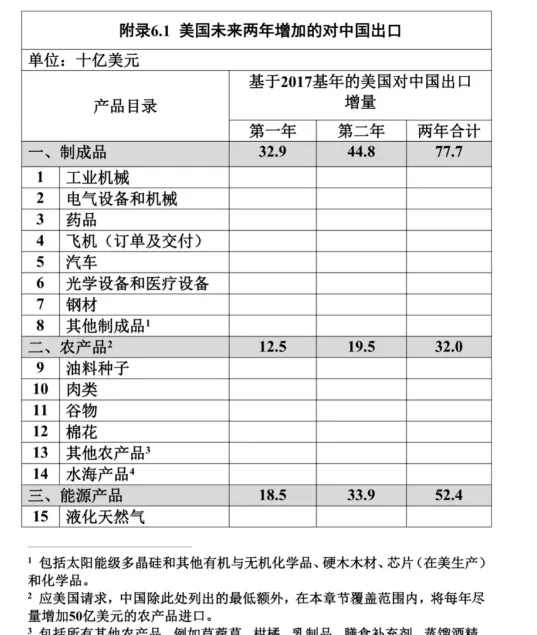 中美第一阶段经贸协议全文发布，一大波宠物品牌进中国 | 宠物政策法规