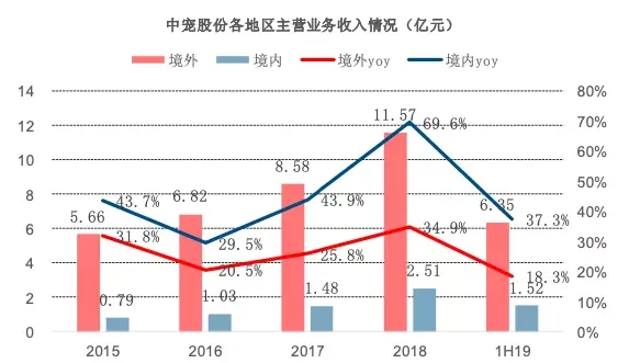 宠物也疯狂：千亿市场，猫狗值得？ | 宠物行业洞察