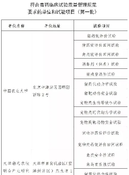 宠物药业迎来管理规范，未来，国内宠物药市场将迎高速发展！ | 宠物政策法规