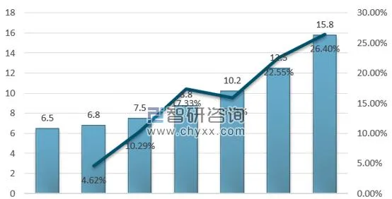 宠物医疗崛起，宠物药品成掘金宝地 | 宠物行业洞察