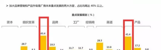 宠物厂商新品太多，经销商不够用了？ | 宠物行业洞察