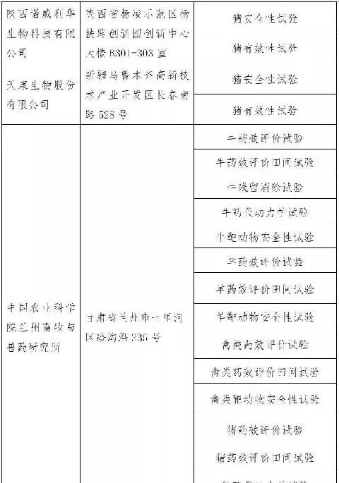 宠物药业迎来管理规范，未来，国内宠物药市场将迎高速发展！ | 宠物政策法规