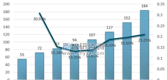 宠物医疗崛起，宠物药品成掘金宝地 | 宠物行业洞察