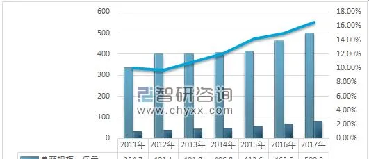 宠物医疗崛起，宠物药品成掘金宝地 | 宠物行业洞察