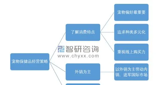 宠物医疗崛起，宠物药品成掘金宝地 | 宠物行业洞察