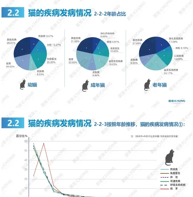 犬猫常见病都在这里了 | 宠物狗病虫害防治