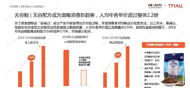 宠物食品行业趋势报告显示：国货品牌宠粮消费持续升温 | 宠物行业洞察