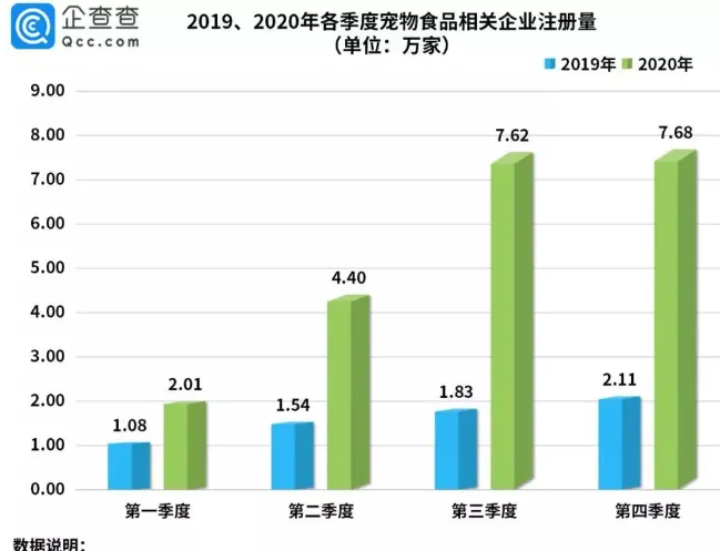 萌宠舌尖的千亿蓝海，中国宠物食品市场前景广阔！ | 宠物行业洞察