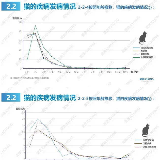 犬猫常见病都在这里了 | 宠物狗病虫害防治