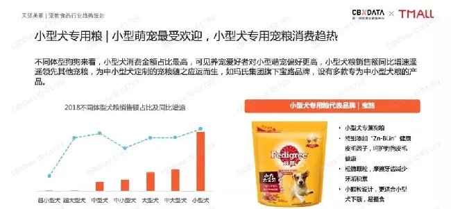 宠物食品行业趋势报告显示：国货品牌宠粮消费持续升温 | 宠物行业洞察