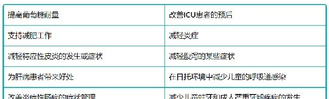 最新科研实锤猫咪吃它更健康，不只有益肠胃！你家主子吃了吗？ | 宠物训练技巧