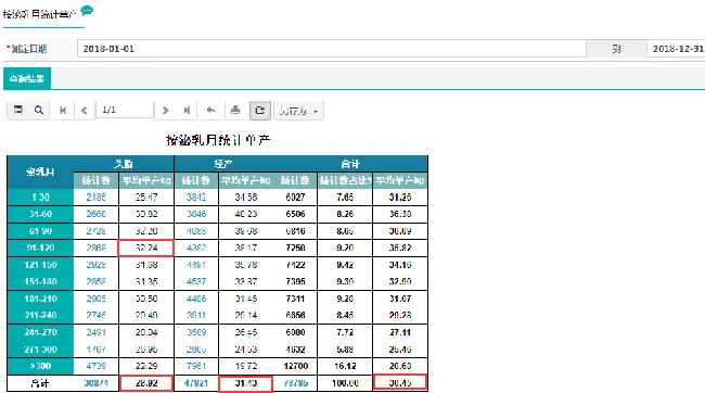 如何通过数据管理提升牧场管理水平【繁育篇】 | 养殖技术大全