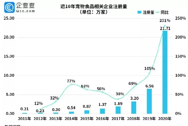 萌宠舌尖的千亿蓝海，中国宠物食品市场前景广阔！ | 宠物行业洞察