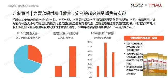 宠物食品行业趋势报告显示：国货品牌宠粮消费持续升温 | 宠物行业洞察