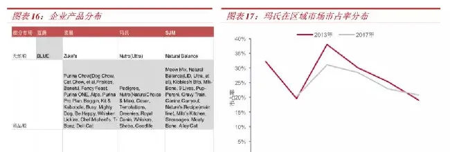 实际养宠人群+有效支付能力,成为宠物行业下一个爆发期 | 宠物行业洞察