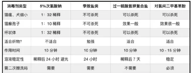 宠物医院怎么给室内环境消毒？ | 宠物狗病虫害防治