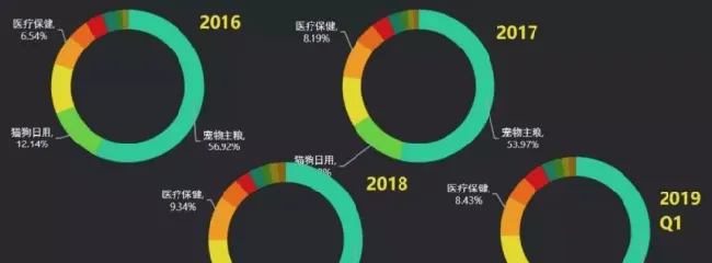 《京东宠物消费趋势洞察》透露出哪些行业趋势？ | 宠物行业洞察