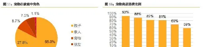 宠物食品行业：能否复制乳业二十年发展传奇？ | 宠物行业洞察