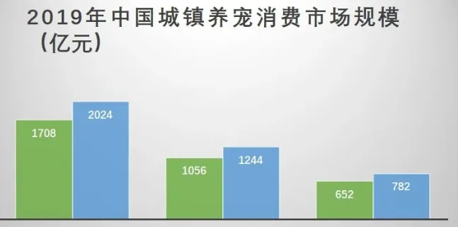 国内宠物殡葬服务行业“野蛮生长”，亟待规范！ | 宠物行业洞察